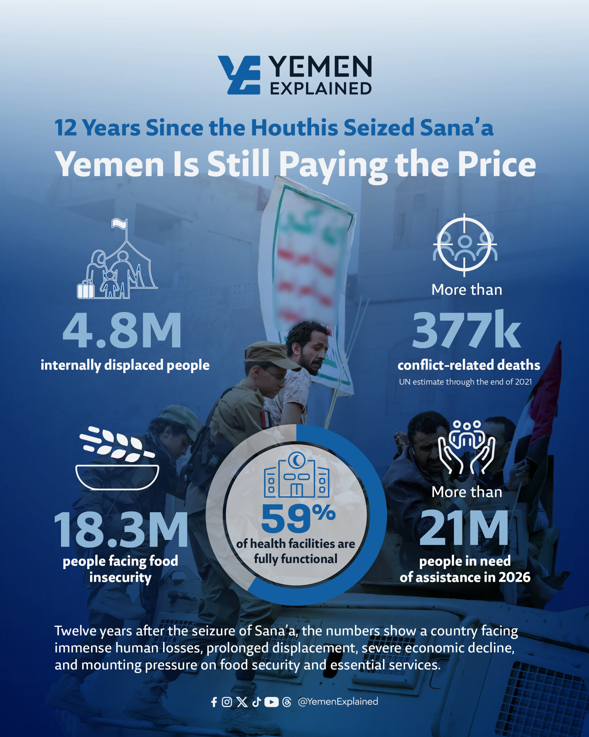 12 Years Since the Houthis Seized Sana’a