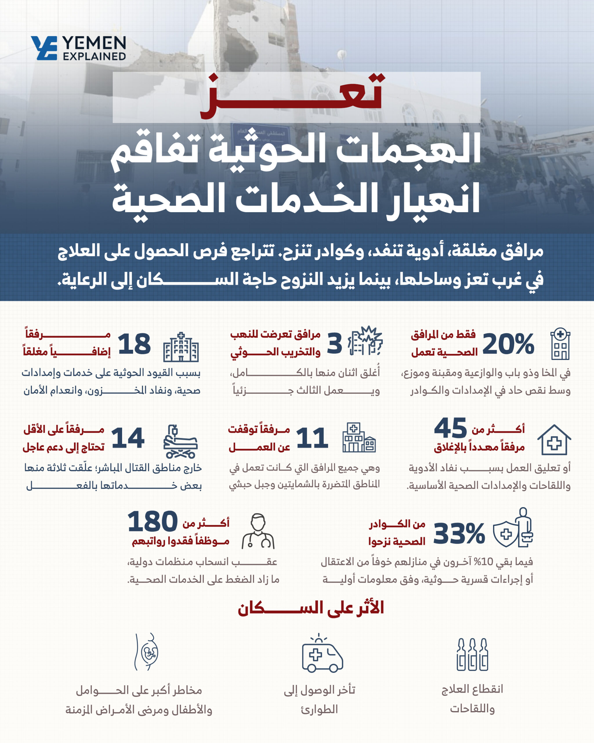 الهجمات الحوثية تفاقم انهيار الخدمات الصحية